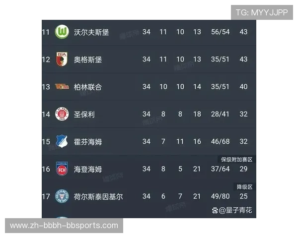 历史上降级最惨烈的德甲球队回顾:积分、比分与原因 历史上降级最惨烈的德甲球队回顾:积分、比分与原因