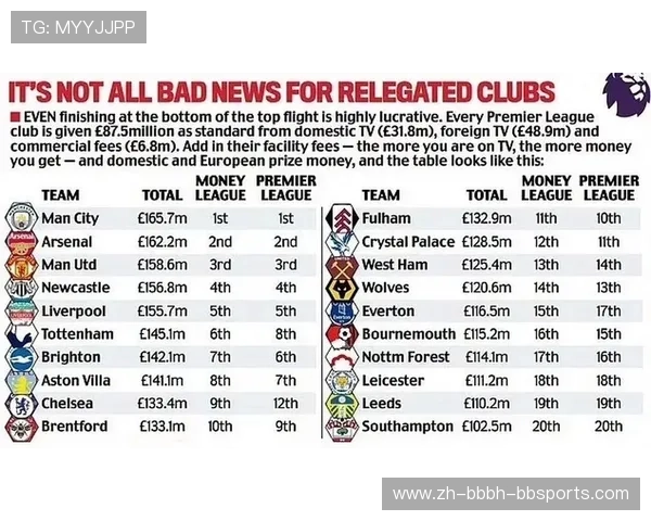 英超足球队排名：基于赛季成绩与历史地位