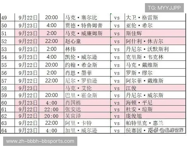 英超球队比赛赛程：详细列出英超各球队的比赛赛程。